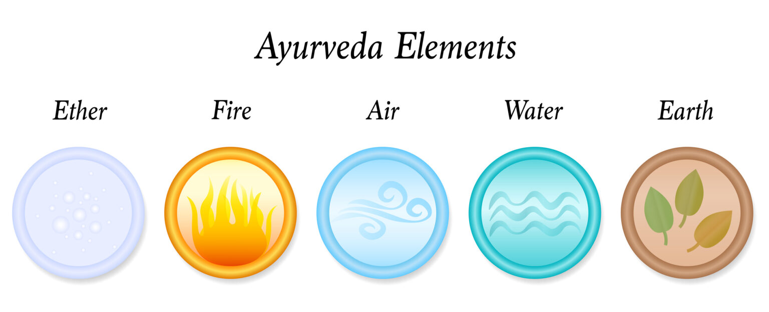 the five elements or mahabhutas in ayurveda